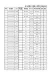 武汉大学信息管理学院2019年学术学位硕士研究生复试及拟录取结果