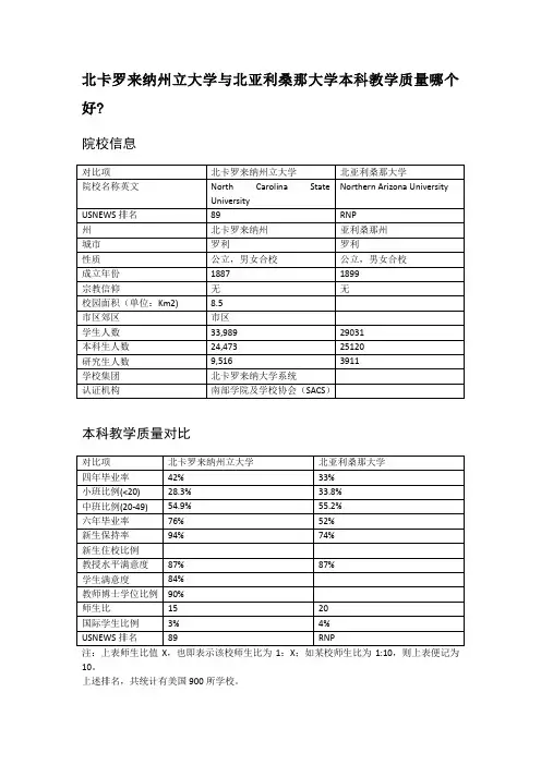 北卡罗来纳州立大学与北亚利桑那大学本科教学质量对比