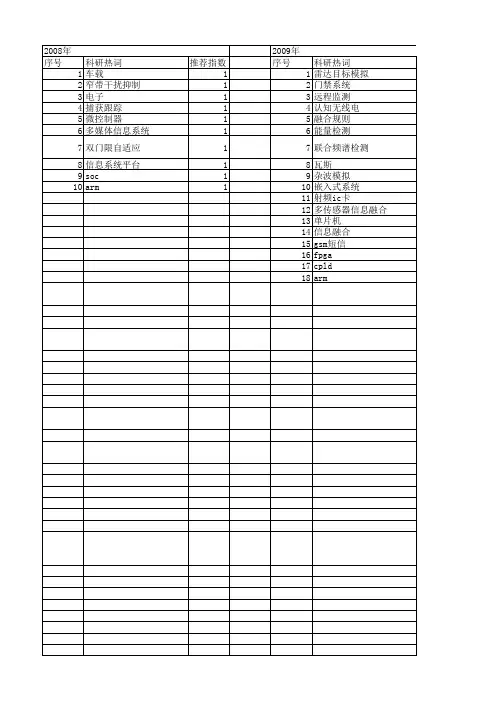【电子技术应用】_信息融合_期刊发文热词逐年推荐_20140726