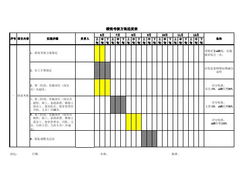 绩效考核方案进度表(1)