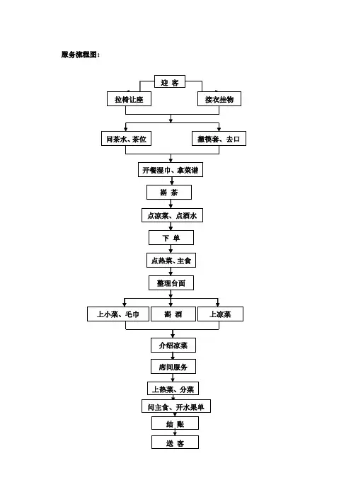 中餐厅服务流程和工作标准