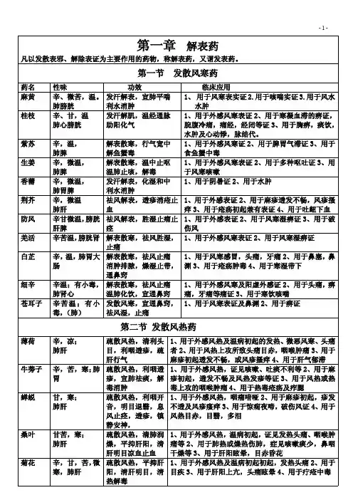 最新版中药学表格完整版 极力推荐 2