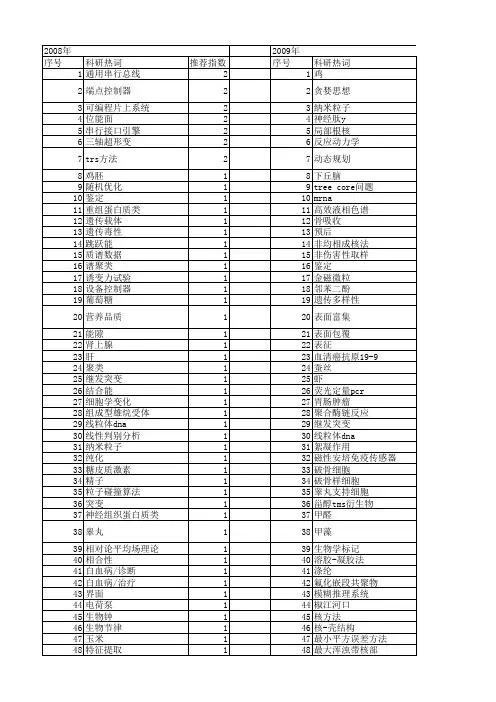 【浙江省自然科学基金】_核_期刊发文热词逐年推荐_20140811