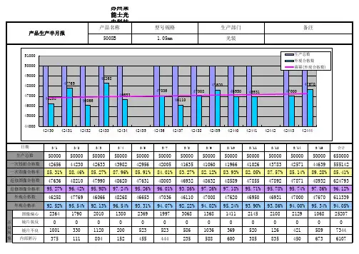 生产良率报表