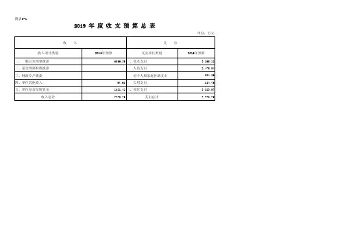 2019年度收支预算总表