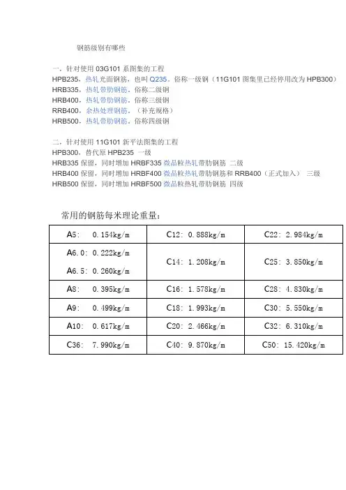 钢筋级别及理论重量