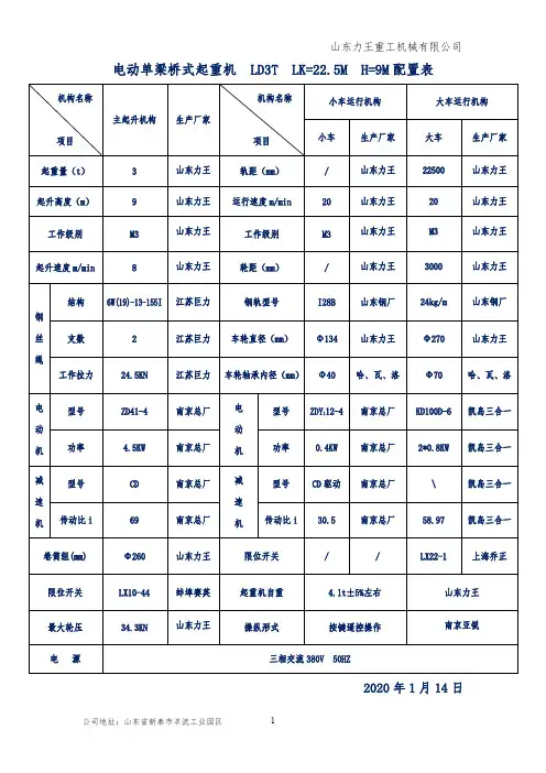 LD3T-22.5M单梁配置表