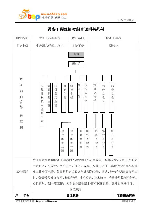 设备工程部部长岗位职责说明书