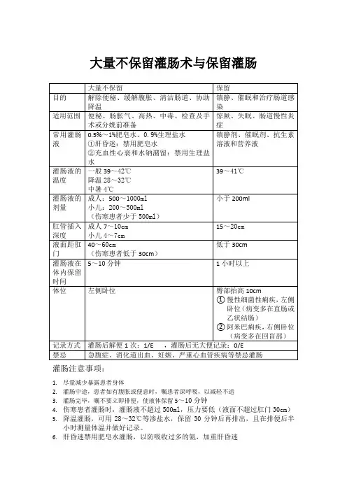 大量不保留灌肠与保留灌肠的区别 2