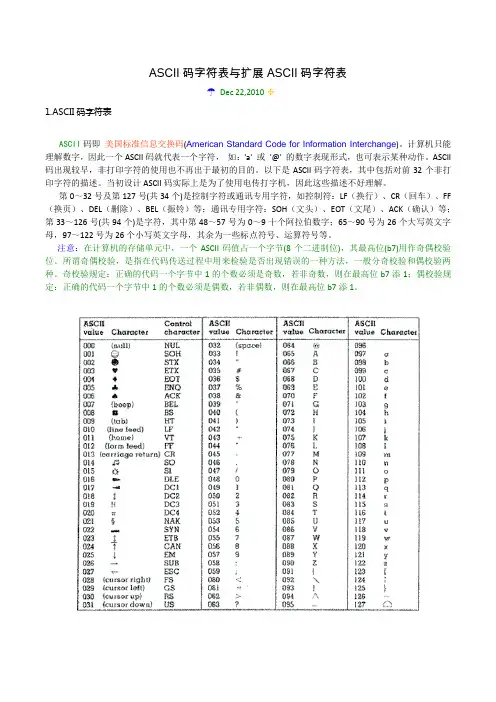 标准ASCII码与扩展ASCII码字符表