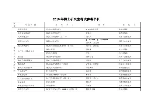 华北电力大学2011年博士研究生考试参考书目