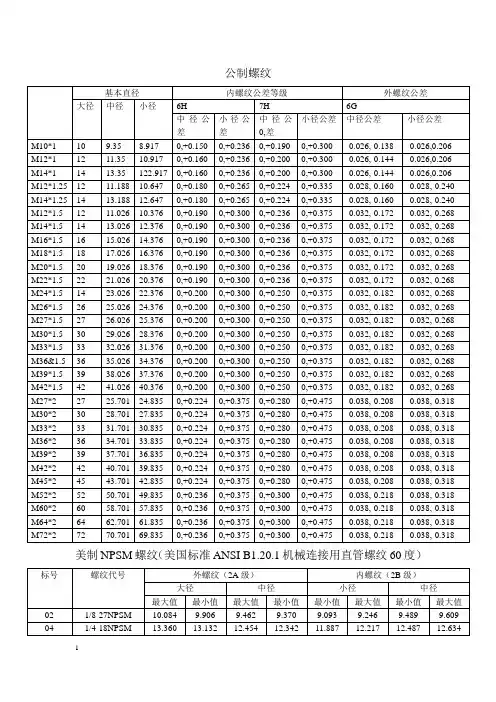 常用螺纹尺寸及公差汇总表 2