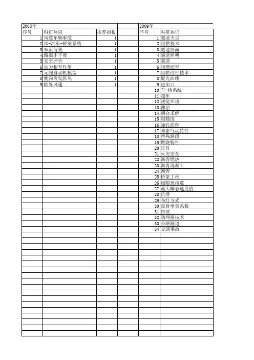 【国家自然科学基金】_隧道路面_基金支持热词逐年推荐_【万方软件创新助手】_20140802