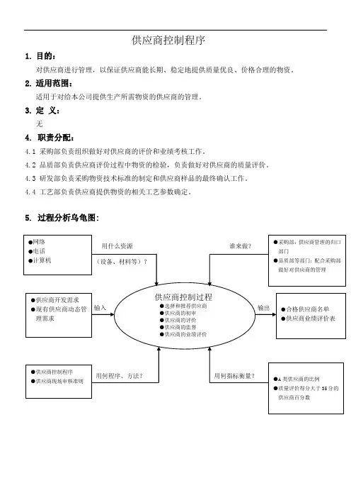 (完整版)供应商控制程序
