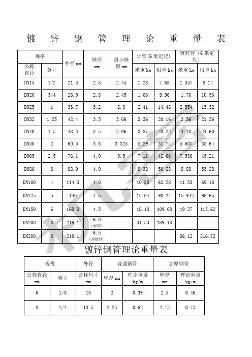 镀锌钢管理论重量表 2