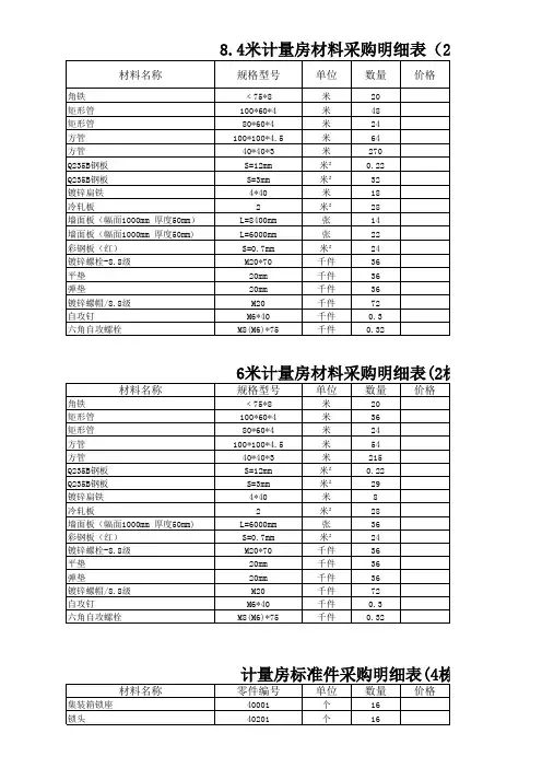 计量房采购材料明细表