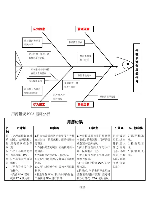 用药错误不良事件分析