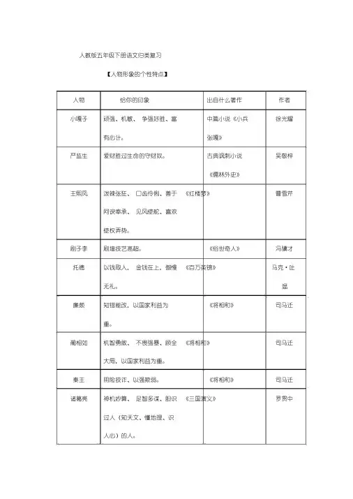 人教版五年级下册语文归类复习《人物性格特点》