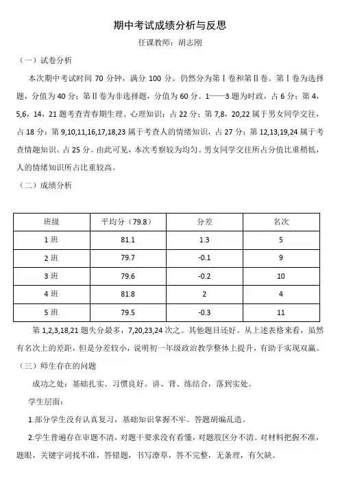 2015——2016学年第二学期期中考试成绩分析与反思