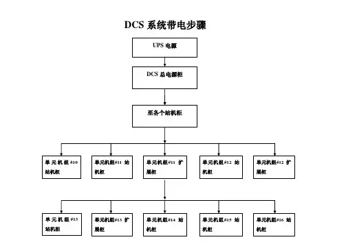 DCS系统带电步骤及方案