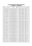 2012年织金县政法委公开招聘工作人员笔试成绩