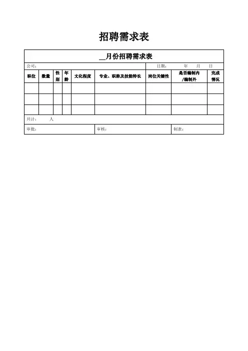 招聘需求表
