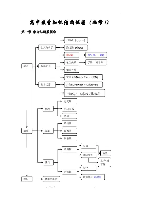 高中数学知识结构框图人教版