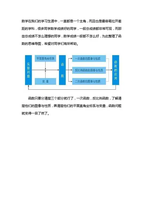 初中数学知识点数学函数思维导图(图片版)