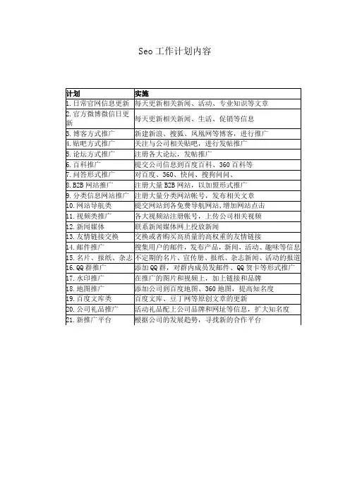 seo工作计划内容