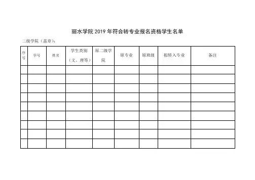 丽水学院2019年符合转专业报名资格学生名单