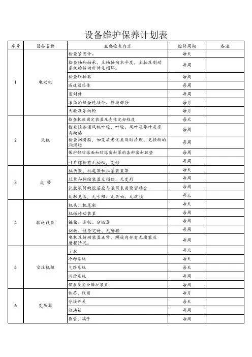 设备维修保养计划表 2