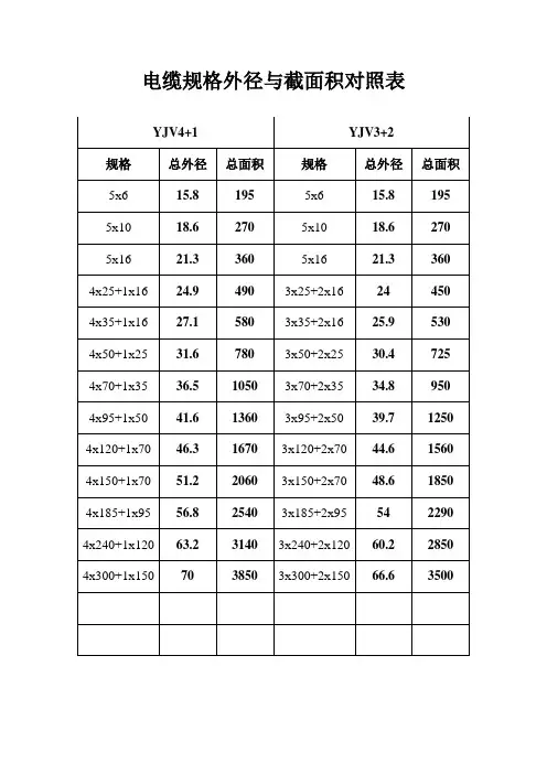 电缆规格外径与截面积对照表