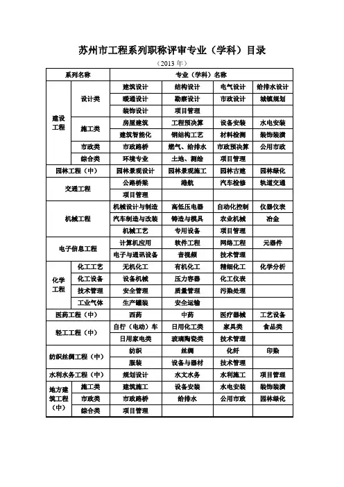 苏州市工程系列职称评审专业