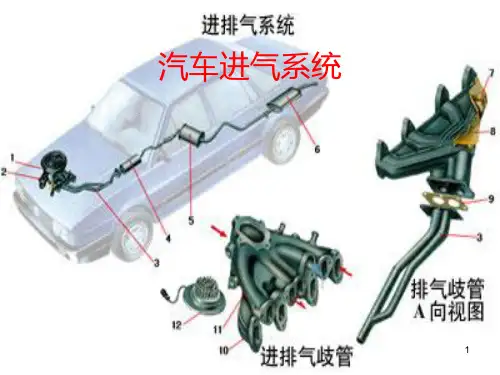 汽车进气系统PPT课件