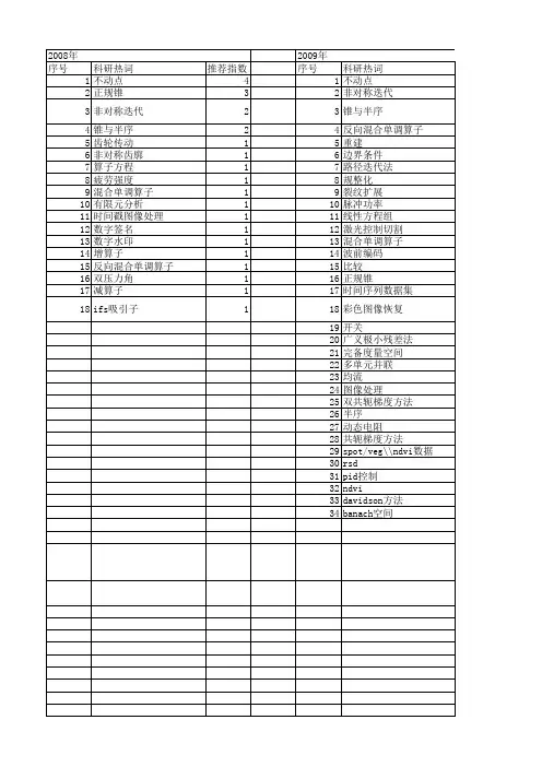 【国家自然科学基金】_非对称迭代_基金支持热词逐年推荐_【万方软件创新助手】_20140802