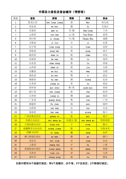 中国各大省份及省会城市 带拼音 