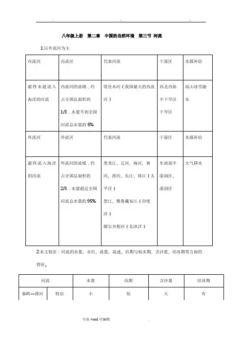 最新整理人教版八年级地理(上册)第二章第三节河流第四节自然灾害知识点总结