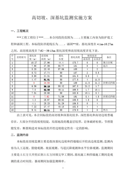 高边坡监测方案