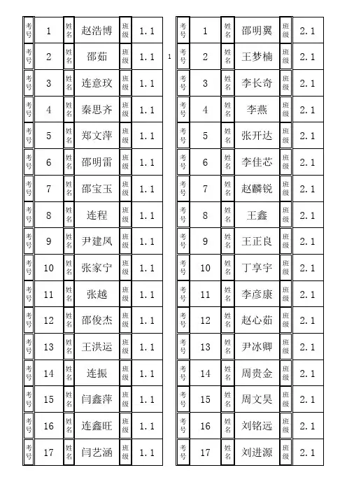 考号对照表(大)