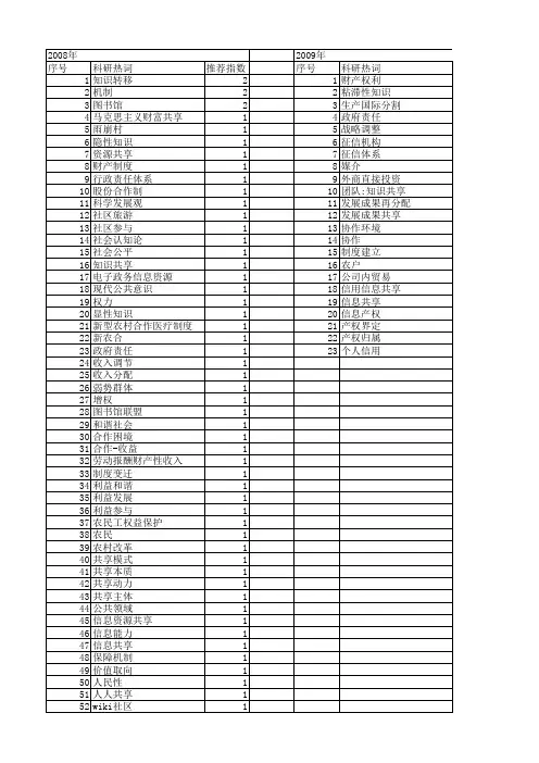 【国家社会科学基金】_共享主体_基金支持热词逐年推荐_【万方软件创新助手】_20140805