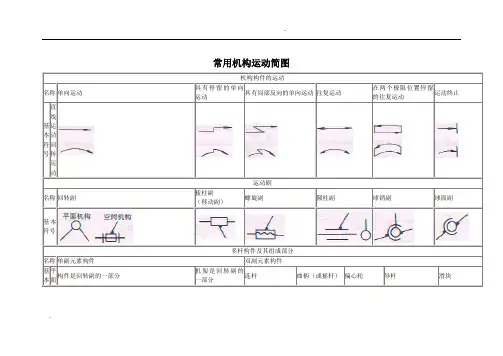 常用机构运动简图 4