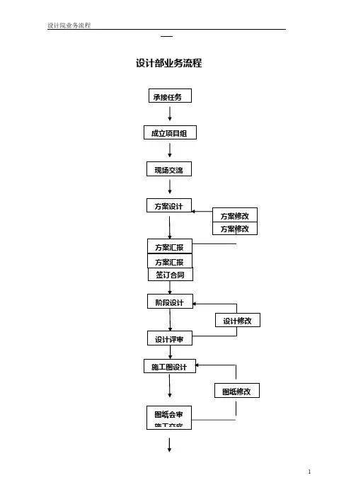 设计院设计任务流程 2