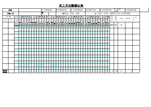 营运考勤表 (含公式：自动显示工作小时以及统计工作小时,夜班天数,餐补天数)