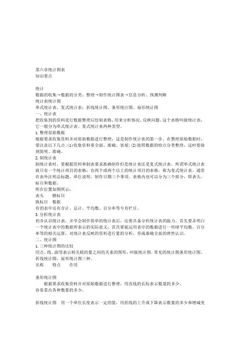 北师大版小学数学六年级总复习第六章统计图表