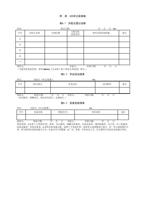 化工企业风险分级管控与隐患排查治理分析记录表格