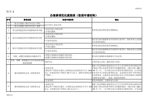 办理事项优化流程表(取消申请材料).doc