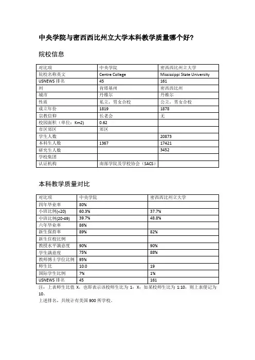 中央学院与密西西比州立大学本科教学质量对比