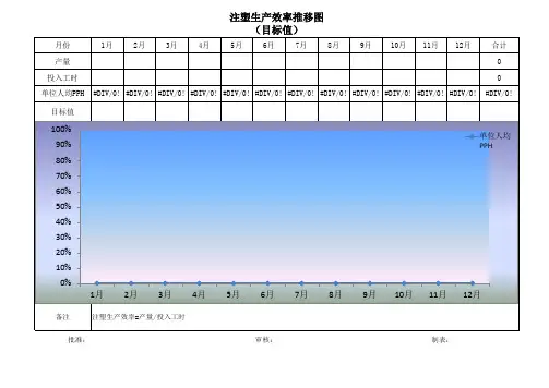 注塑生产效率推移图