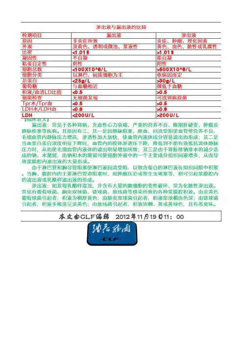 渗出液与漏出液的比较