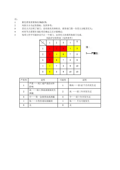 初步危害分析(PHA)